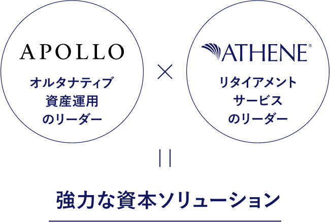 APOLLO オルタナティブ資産運用のリーダー×AHTENE リタイアメントサービスのリーダー= 強力な資本ソリューション